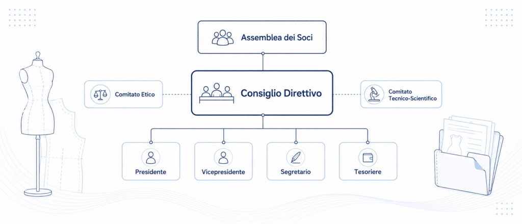 Organizzazione